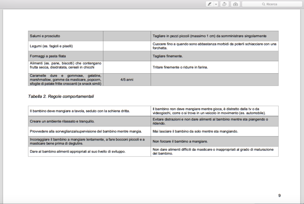 Tabella 2-linee indirizzo per la prevenzione del soffocamento da cibo